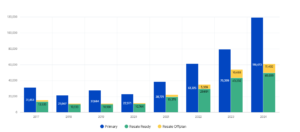 Sales value of secondary market